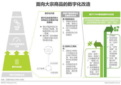 CTRM市場迎發(fā)展新機(jī)遇 全球規(guī)模穩(wěn)步增長，中國有望實(shí)現(xiàn)彎道超車